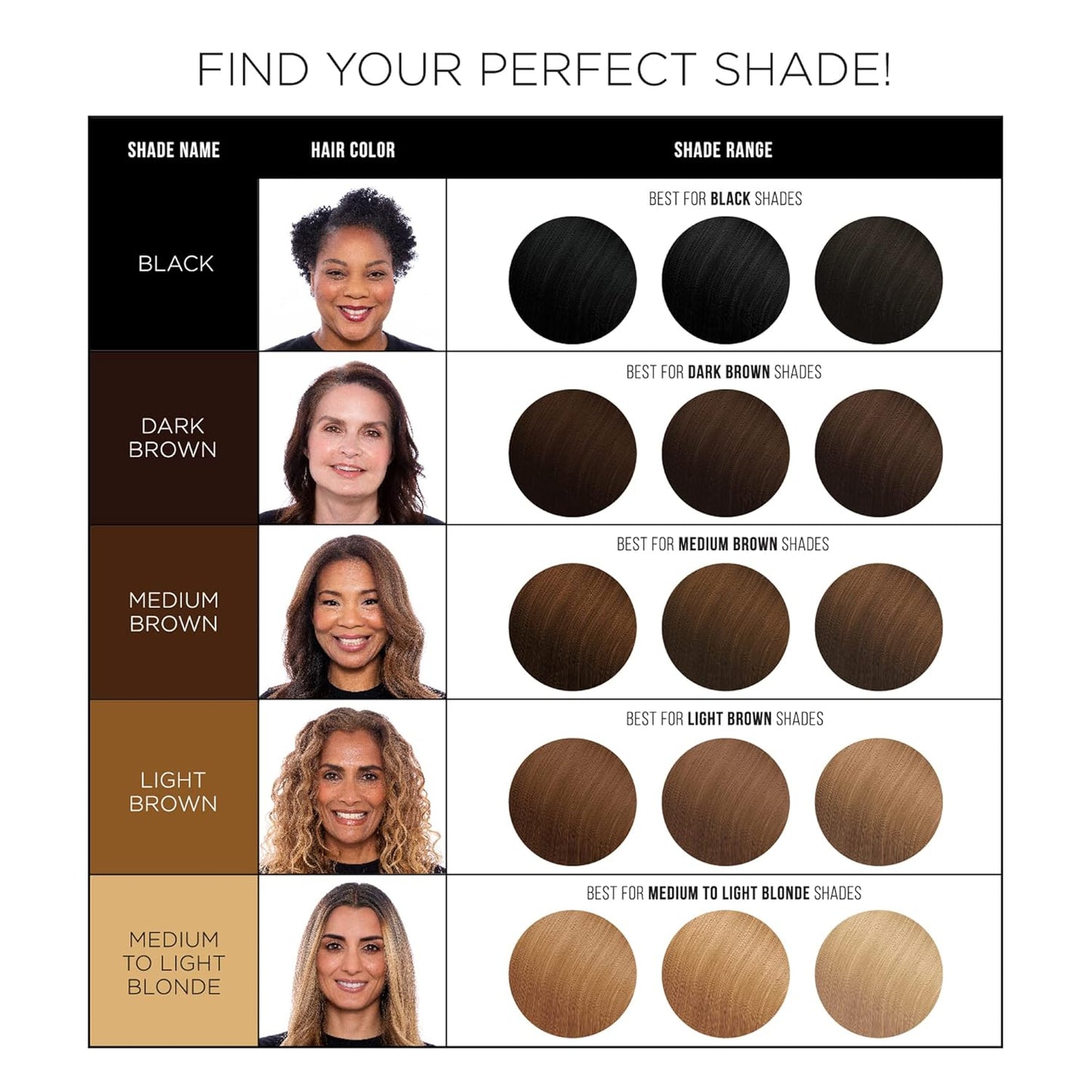 Hair color chart with shade names, hair color types, and corresponding hair color ranges.